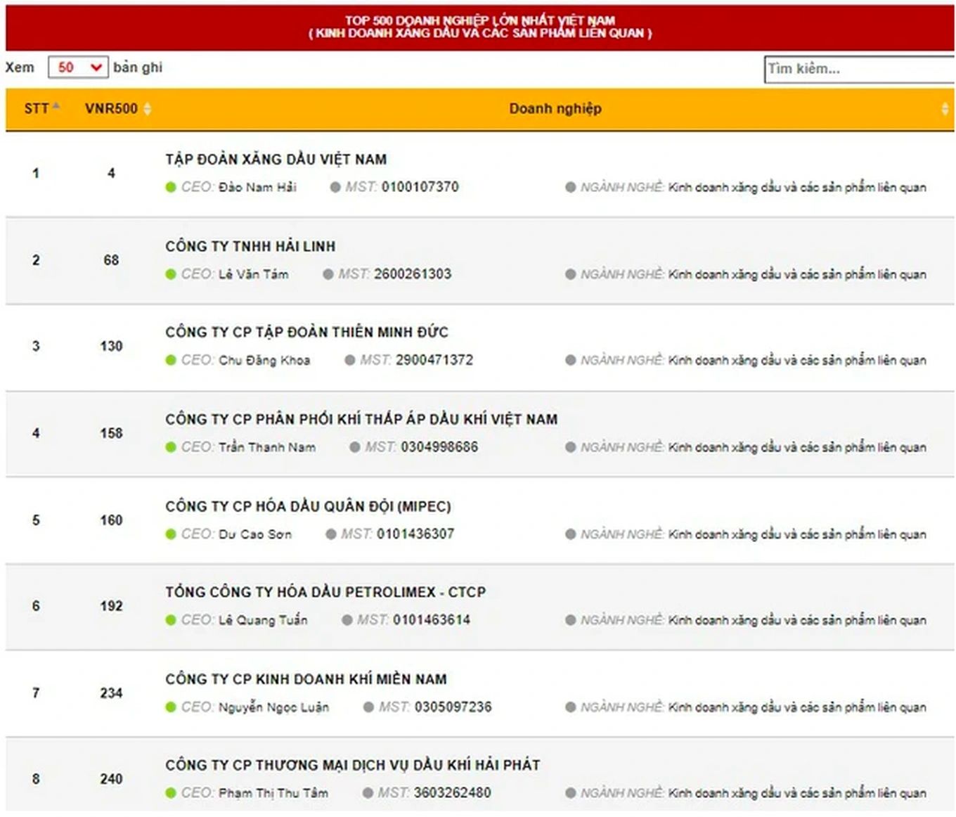 trum xang dau hai linh su dung sai muc dich 2 551 ty quy binh on xang dau 2 trum xang dau hai linh su dung sai muc dich 2 551 ty quy binh on xang dau 2