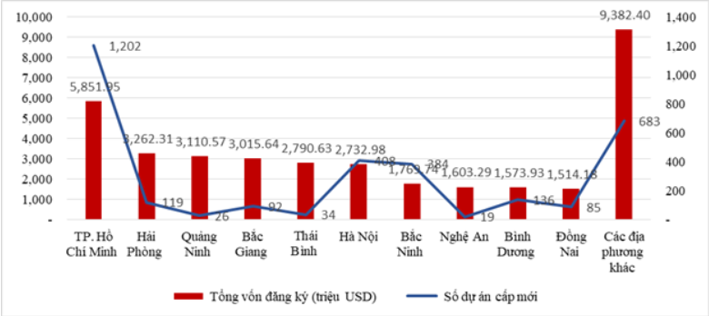 10 dia phuong se phat trien manh ve bat dong san cong nghiep trong nam 2024 1