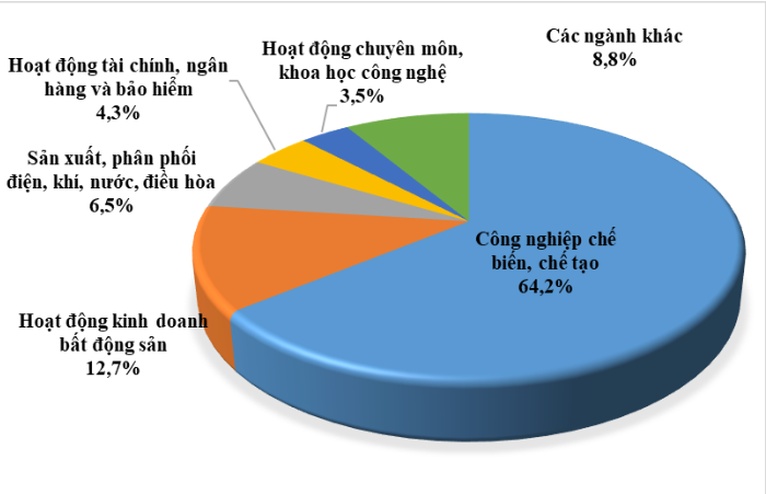 10 dia phuong se phat trien manh ve bat dong san cong nghiep trong nam 2024 2