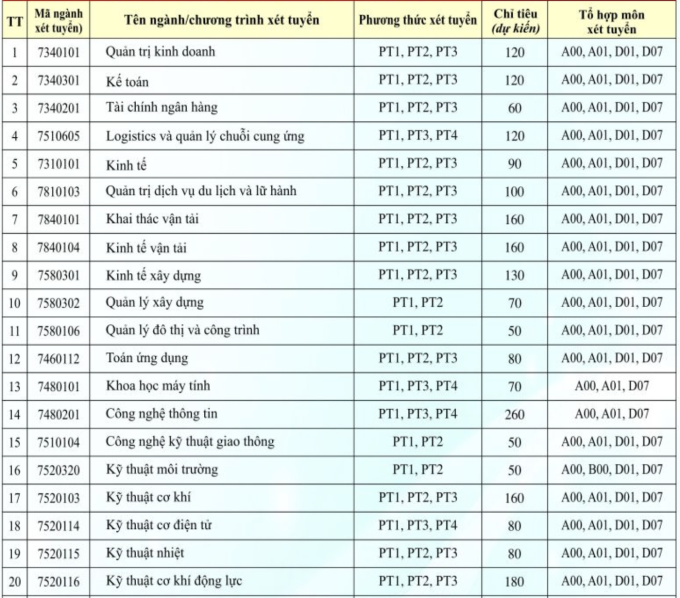 truong dai hoc giao thong van tai mo nganh hoc moi tang chi tieu tuyen sinh nam 2024 1 truong dai hoc giao thong van tai mo nganh hoc moi tang chi tieu tuyen sinh nam 2024 1