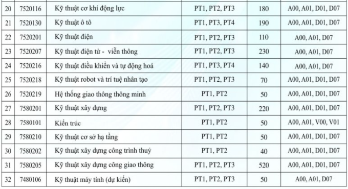 truong dai hoc giao thong van tai mo nganh hoc moi tang chi tieu tuyen sinh nam 2024 2 truong dai hoc giao thong van tai mo nganh hoc moi tang chi tieu tuyen sinh nam 2024 2