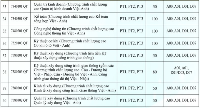 truong dai hoc giao thong van tai mo nganh hoc moi tang chi tieu tuyen sinh nam 2024 3 truong dai hoc giao thong van tai mo nganh hoc moi tang chi tieu tuyen sinh nam 2024 3