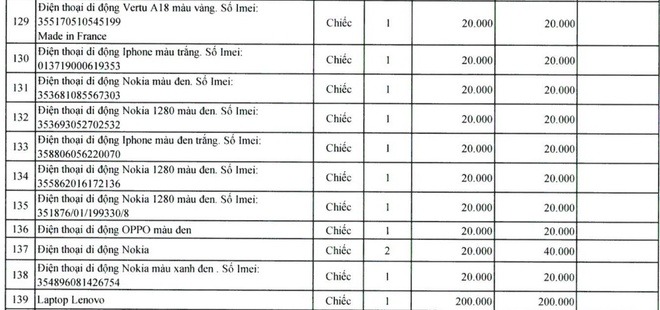 dua 1 000 dien thoai samsung iphone ra dau gia khoi diem tu 20 000 dong chiec 1