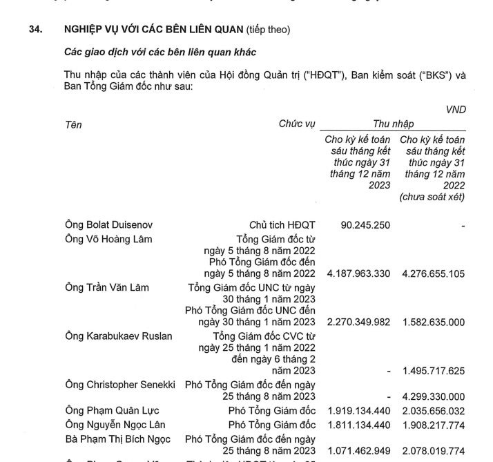 chan dung vi sep cua coteccons nhan luong khung gap 46 lan chu tich hdqt 3 chan dung vi sep cua coteccons nhan luong khung gap 46 lan chu tich hdqt 3
