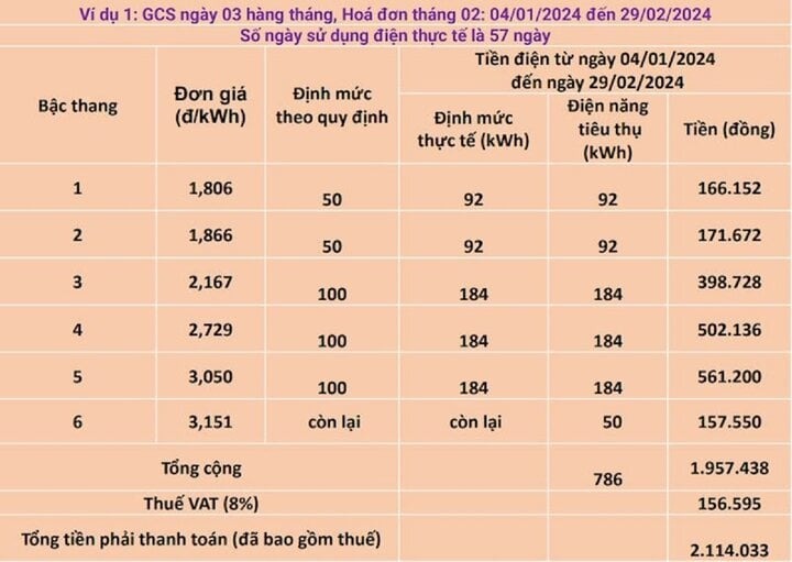 hoa don tien dien ha noi tang dot bien evn ha noi noi gi 1