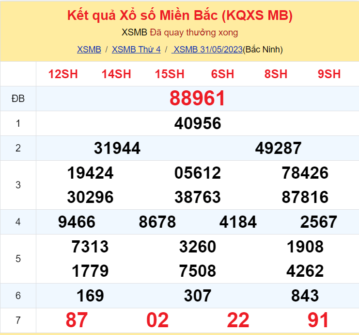 ket qua xo so mien bac hom nay 315