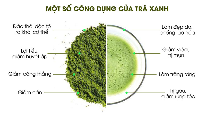 uong tra xanh thoi diem nao dat hieu qua tot nhat dspl4 uong tra xanh thoi diem nao dat hieu qua tot nhat dspl4