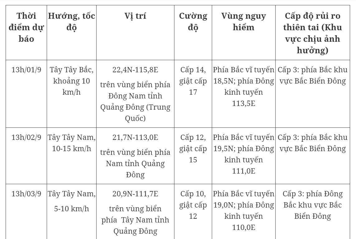 bien dong co the don 1 2 con bao ap thap nhiet doi sau con bao so 3 trong thang 9 1 bien dong co the don 1 2 con bao ap thap nhiet doi sau con bao so 3 trong thang 9 1