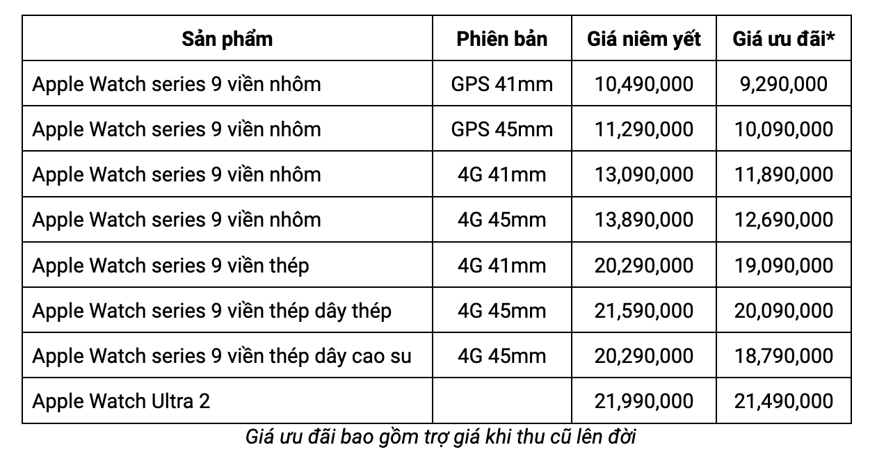 apple watch series 9 va apple watch ultra 2 bat dau duoc mo ban chinh hang o viet nam 2 apple watch series 9 va apple watch ultra 2 bat dau duoc mo ban chinh hang o viet nam 2