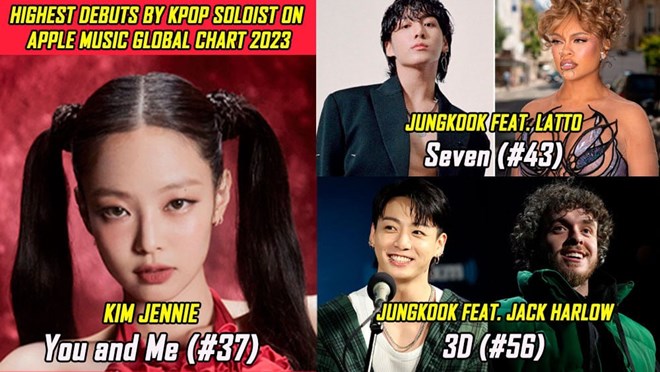 jennie giup blackpink khang dinh vi the khi lien tuc pha ki luc cua jungkook bts 2 jennie giup blackpink khang dinh vi the khi lien tuc pha ki luc cua jungkook bts 2