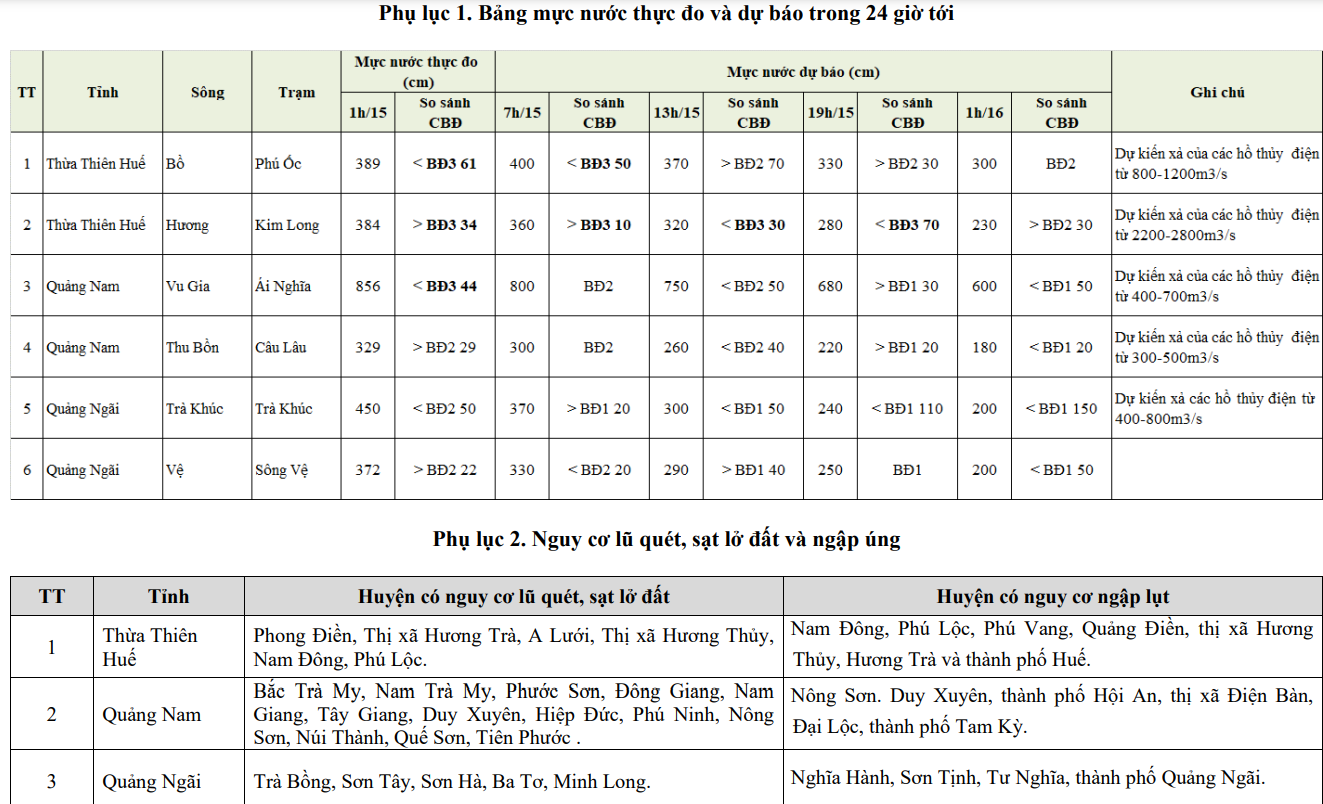 canh bao lu lon tren song huong xap xi dinh lu nam 2022 1 canh bao lu lon tren song huong xap xi dinh lu nam 2022 1