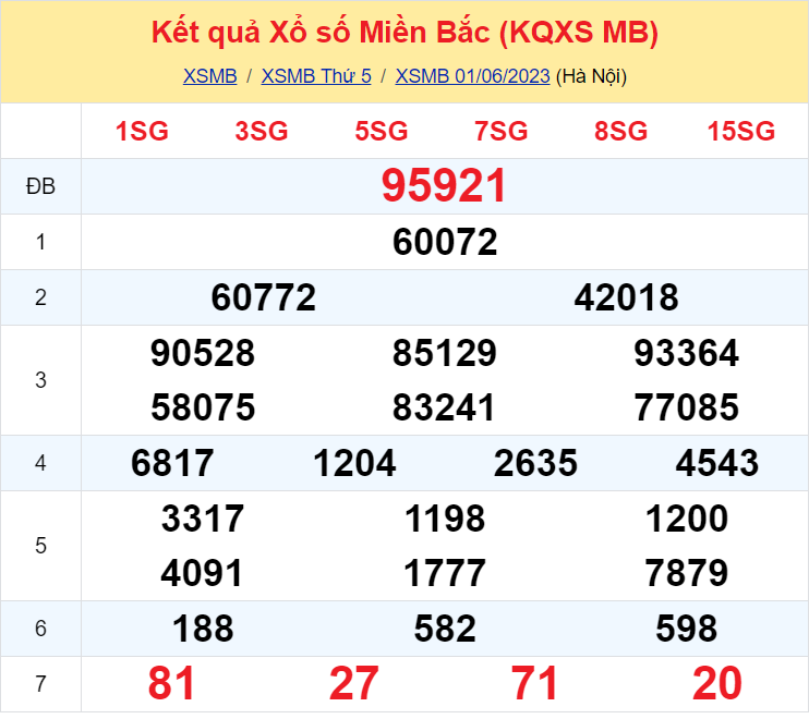 ket qua so xo mien bac hom nay 315 ket qua so xo mien bac hom nay 315