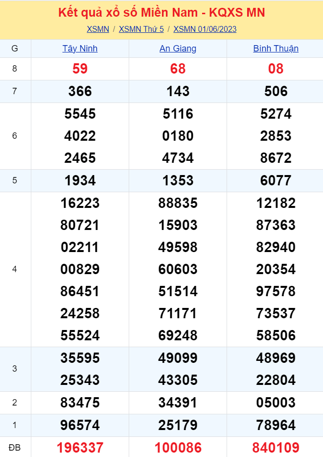 ket qua so xo mien nam hom nay16 ket qua so xo mien nam hom nay16