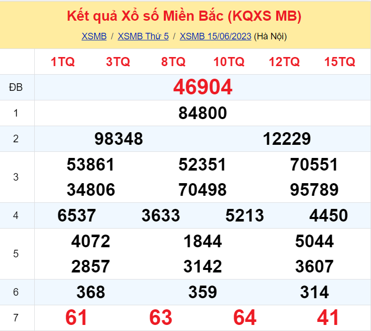 ket qua xo so mien bac hom nay 156