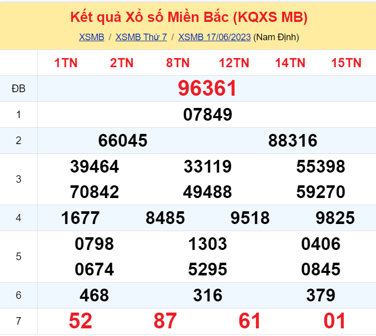 ket qua xo so mien bac hom nay 176 ket qua xo so mien bac hom nay 176