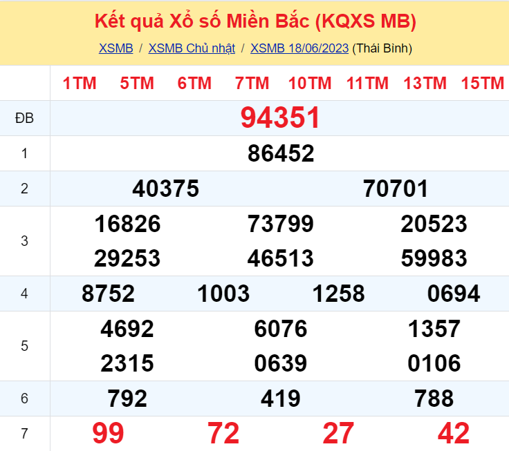 ket qua xo so mien bac hom nay 186 ket qua xo so mien bac hom nay 186
