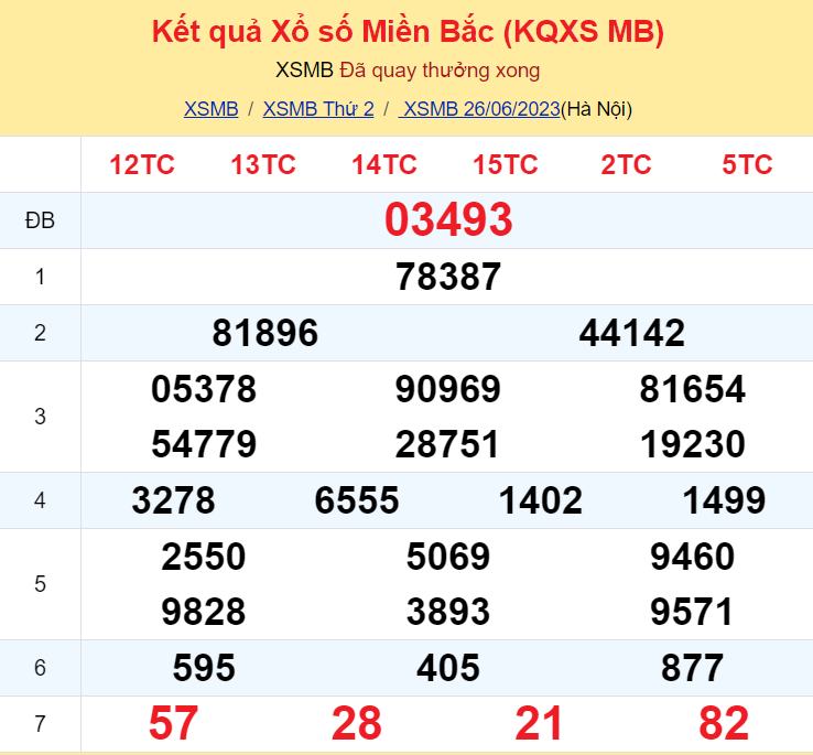 ket qua xo so mien bac hom nay 266 ket qua xo so mien bac hom nay 266