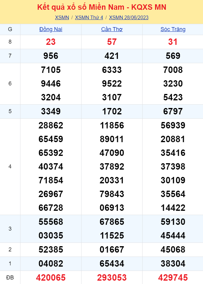 ket qua xo so mien nam hom nay 286 ket qua xo so mien nam hom nay 286