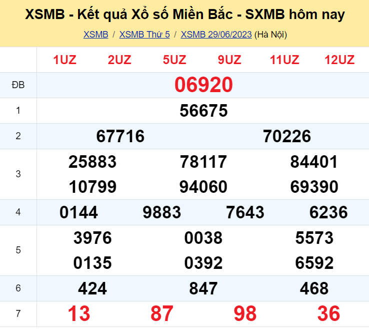 ket qua so xo mien bac hom nay 296 ket qua so xo mien bac hom nay 296
