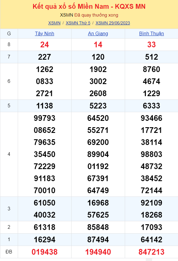 ket qua xo so mien nam hom nay 296 ket qua xo so mien nam hom nay 296