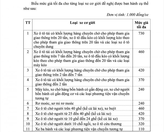 cuc dang kiem de xuat muc tang gia dich vu kiem dinh xe co gioi cuc dang kiem de xuat muc tang gia dich vu kiem dinh xe co gioi