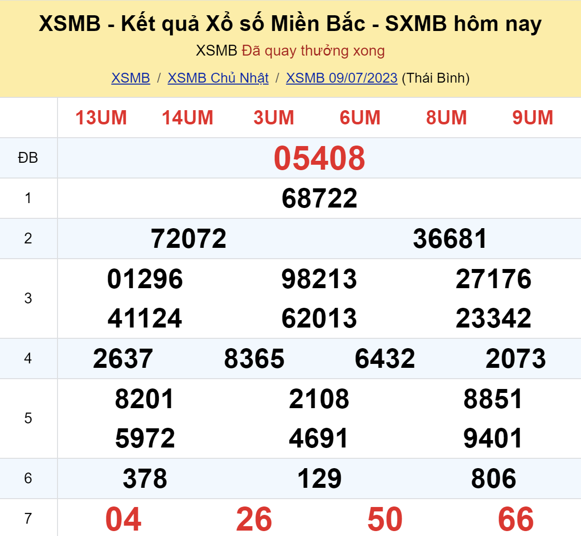 ket qua xo so mien bac hom nay 97 ket qua xo so mien bac hom nay 97