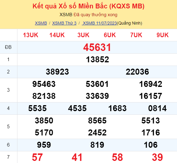 ket qua xo so mien bac hom nay 117