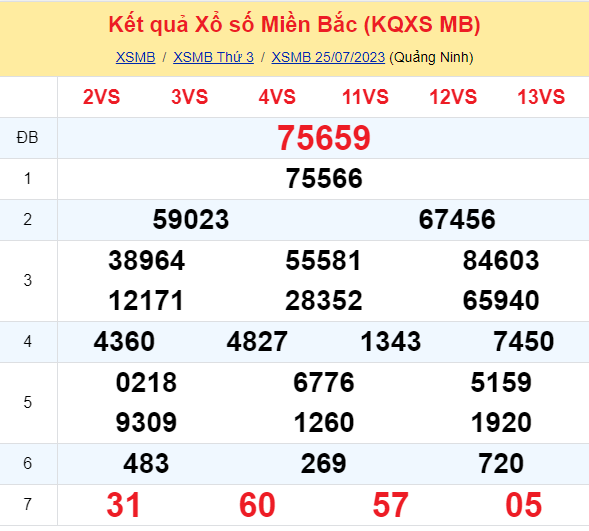 ket qua xo so mien bac hom nay 257 ket qua xo so mien bac hom nay 257