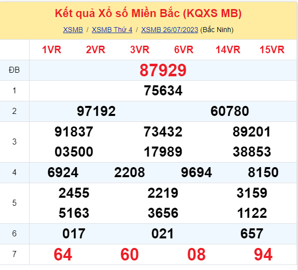 ket qua xo so mien bac hom nay 267 ket qua xo so mien bac hom nay 267