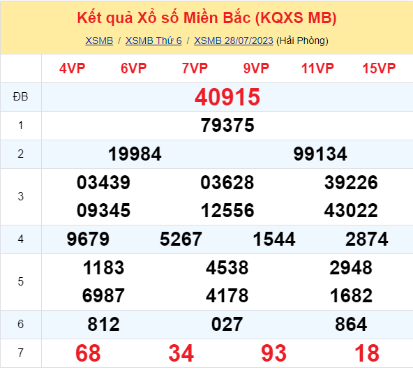 ket qua xo so mien bac hom nay 287 ket qua xo so mien bac hom nay 287