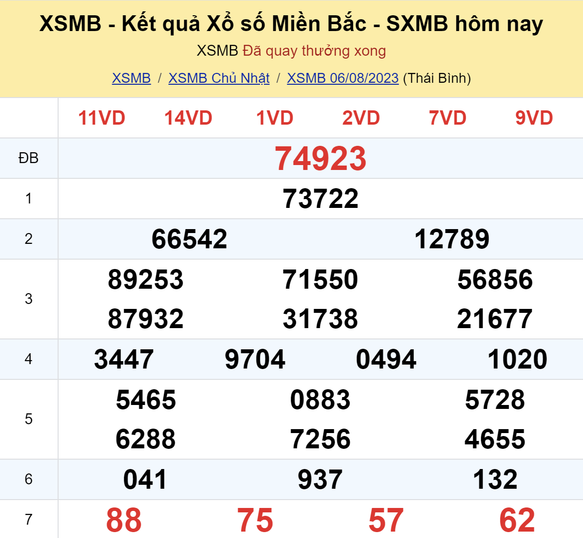 ket qua xo so mien bac hom nay 68 ket qua xo so mien bac hom nay 68