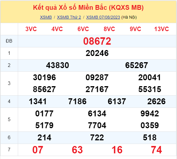 ket qua xo so mien bac hom nay 78 ket qua xo so mien bac hom nay 78