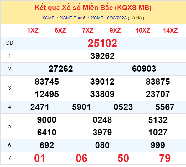 ket qua xo so mien bac hom nay 108 ket qua xo so mien bac hom nay 108