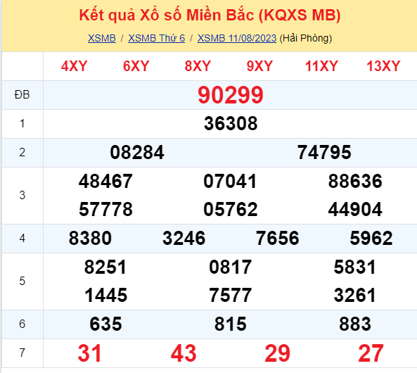 ket qua xo so mien bac hom nay 118 ket qua xo so mien bac hom nay 118