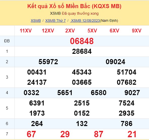 ket qua xo so mien bac hom nay 128 ket qua xo so mien bac hom nay 128