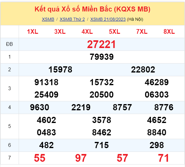 ket qua xo so mien bac hom nay 218 ket qua xo so mien bac hom nay 218