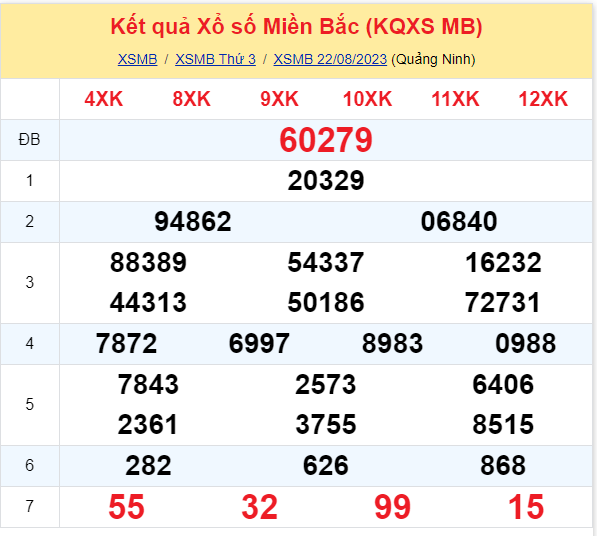 ket qua xo so mien bac hom nay 228 ket qua xo so mien bac hom nay 228