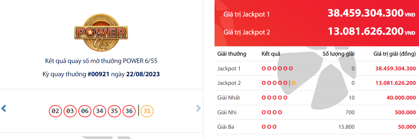 ket qua xo so vietlott hom nay 228 ket qua xo so vietlott hom nay 228