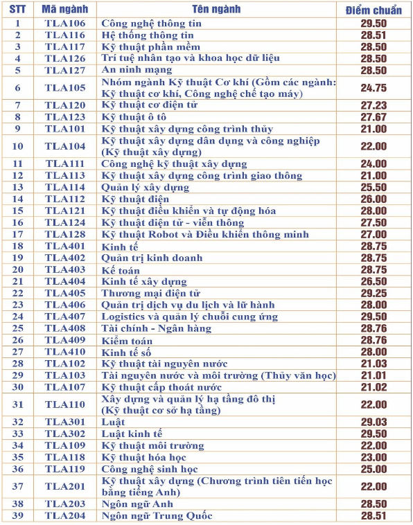 diem chuan dai hoc thuy lo diem chuan dai hoc thuy lo