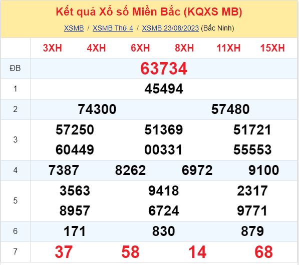 ket qua xo so mien bac hom nay 238 ket qua xo so mien bac hom nay 238