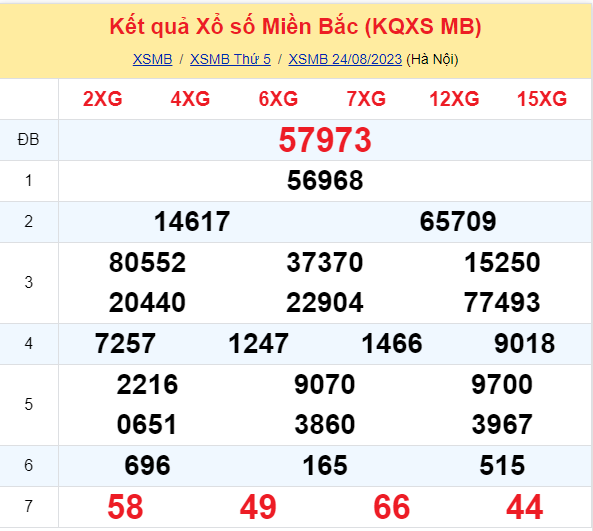 ket qua xo so mien bac hom nay 248 ket qua xo so mien bac hom nay 248