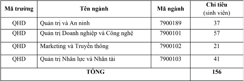 nhieu truong dai hoc da cong bo chi tieu xet tuyen bo sung nam 20232 nhieu truong dai hoc da cong bo chi tieu xet tuyen bo sung nam 20232