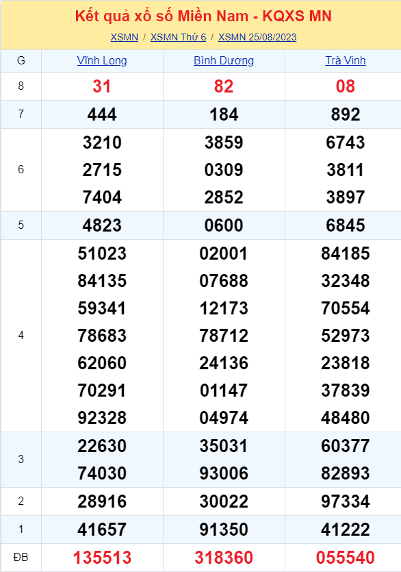 ket qua xo so mien nam hom nay 258 ket qua xo so mien nam hom nay 258