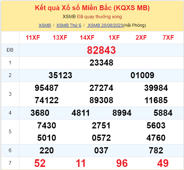 ket qua xo so mien nam hom nay 2581 ket qua xo so mien nam hom nay 2581