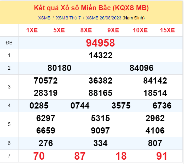 ket qua xo so mien bac hom nay 268 ket qua xo so mien bac hom nay 268