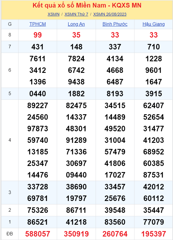 ket qua xo so mien nam hom nay 268 ket qua xo so mien nam hom nay 268