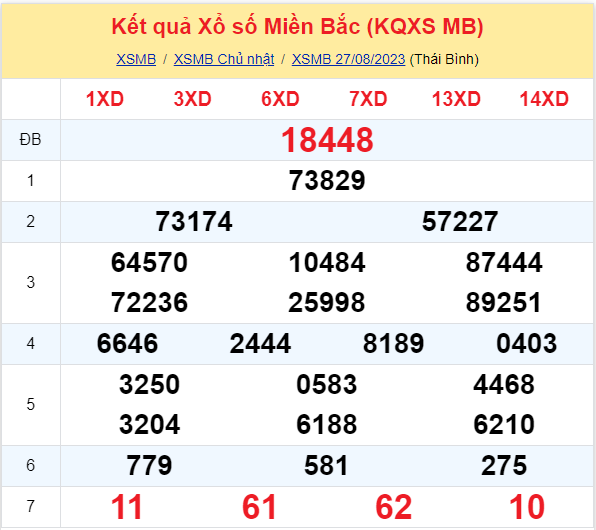 ket qua xo so mien bac hom nay 278 ket qua xo so mien bac hom nay 278
