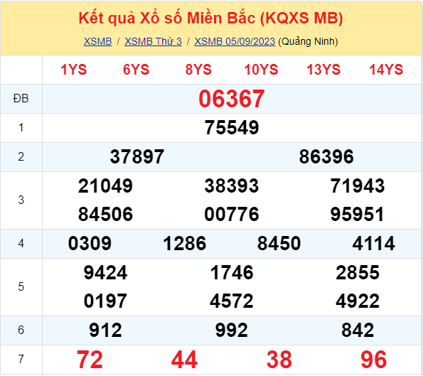 ket qua xo so mien bac hom nay 59 ket qua xo so mien bac hom nay 59