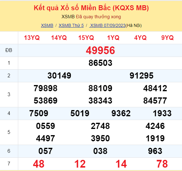 ket qua xo so mien bac hom nay 79 ket qua xo so mien bac hom nay 79