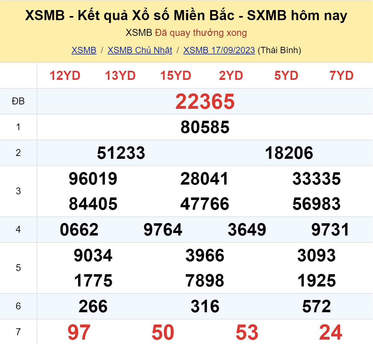 ket qua xo so mien bac hom nay 179 ket qua xo so mien bac hom nay 179